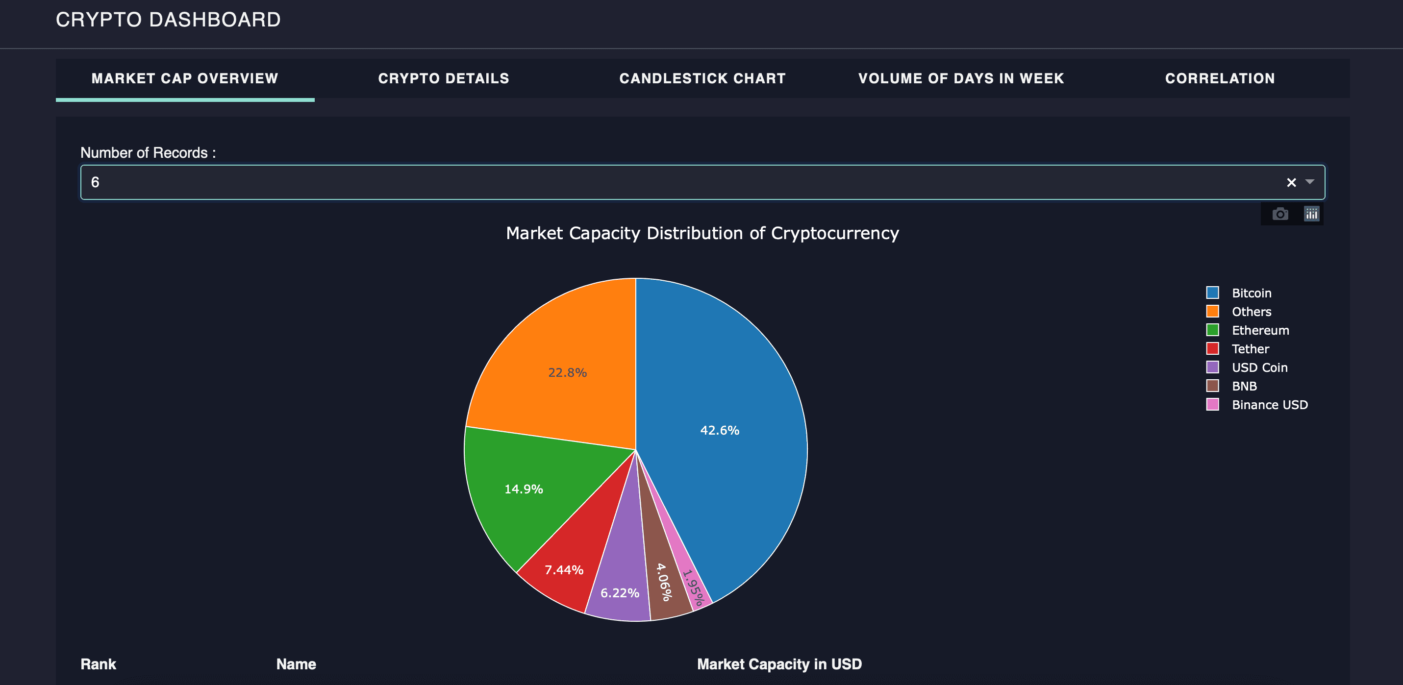 Crypto Dashboard Main View